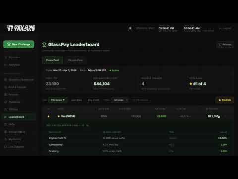 GlassBox Community Leaderboard — See How You Stack Up in Real Time