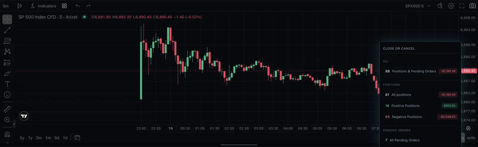 A-Trader platform by Arizet showing performance metrics and trading interface