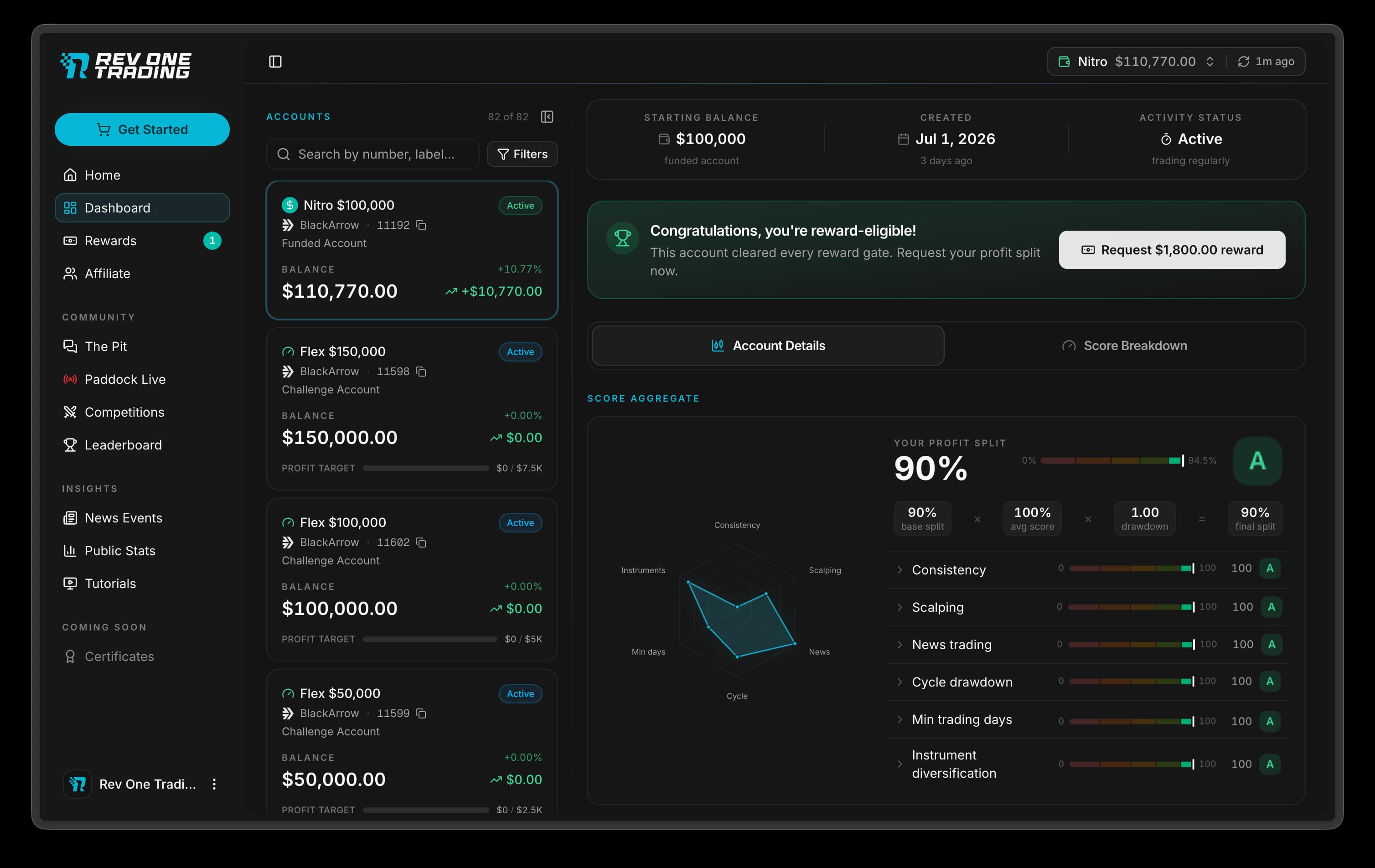 Rev One Trading dashboard